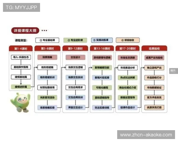 平台构建创作者成长体系 通过流量扶持与培训激发UGC活力